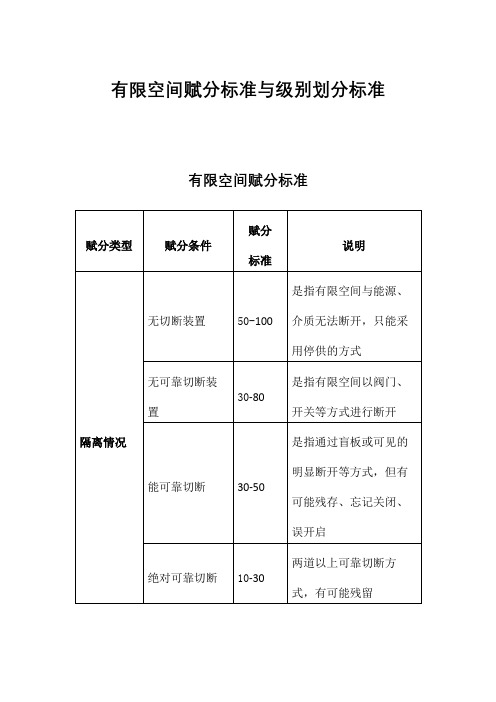 有限空间赋分标准与级别划分标准