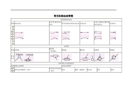 常用机构运动简图