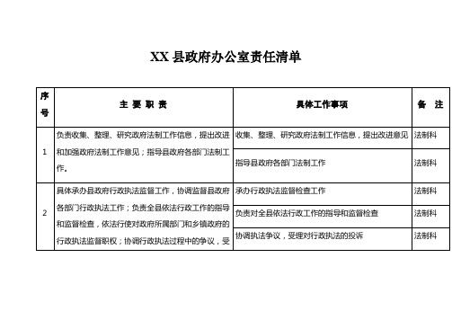 XX县政府办公室责任清单