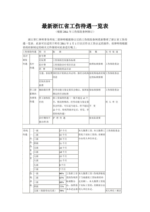 最新浙江省工伤待遇一览表(根据2011年工伤保险条例修订)