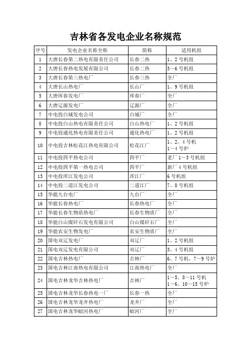 吉林省各发电企业名称规范(2013年