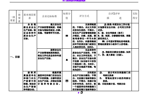 安全生产二级标准化评分标准