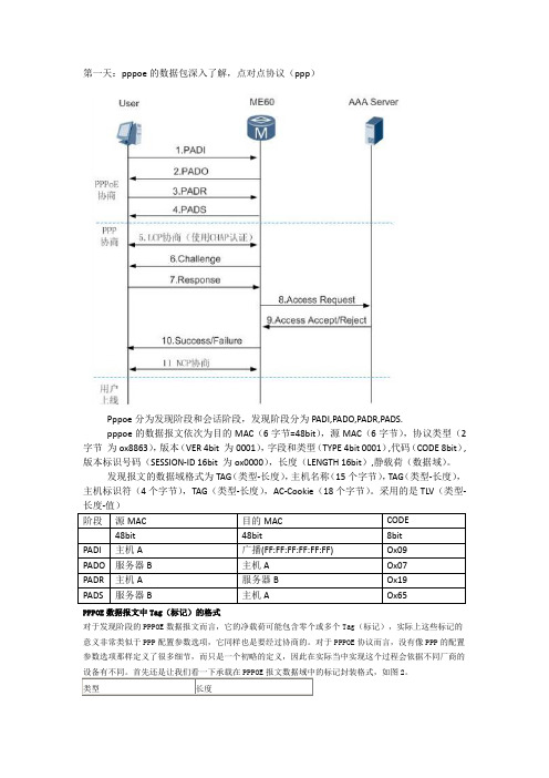 pppoe报文深入了解