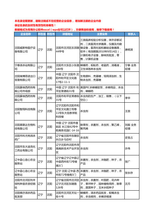 2020新版辽宁省沈阳杀虫剂工商企业公司名录名单黄页大全21家