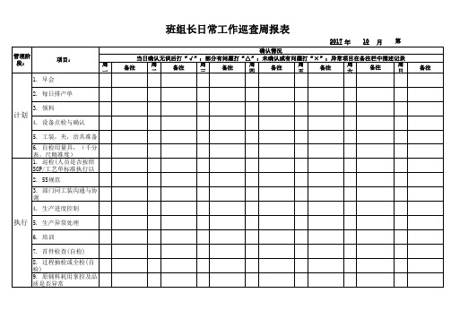 PDCA检查表