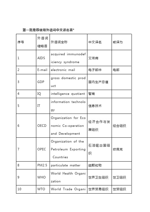 推荐使用外语词专用译文(全七批次)