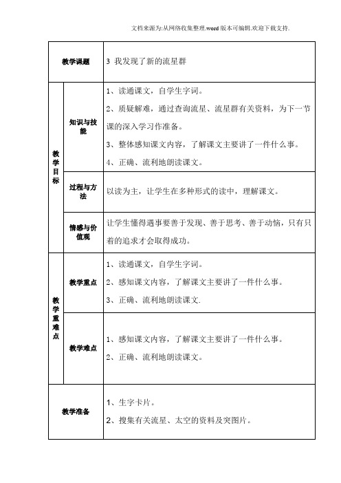 我发现了新的流星群