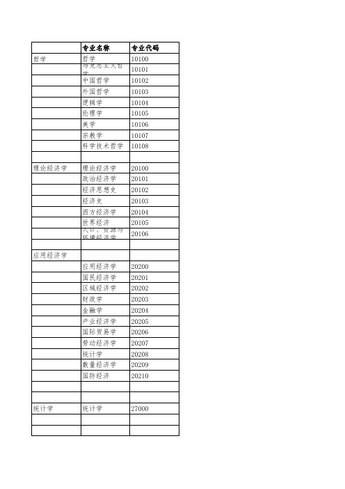 硕士专业目录(2020年5月更新.数据来源于研招网)