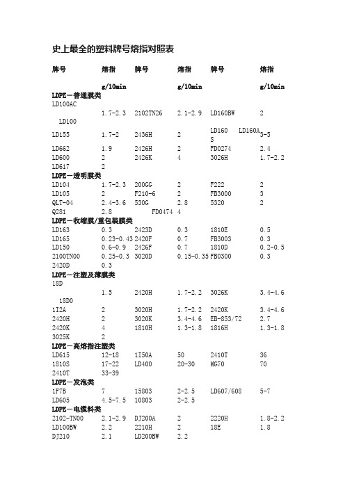 史上最全的塑料牌号熔指对照表