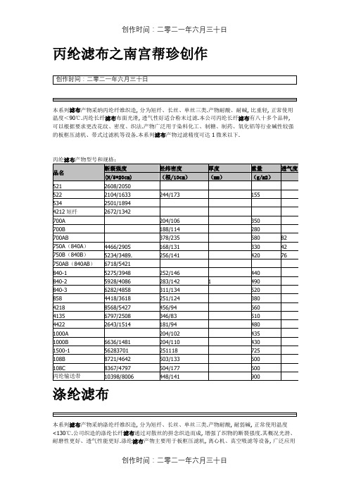 各种滤布性能及规格