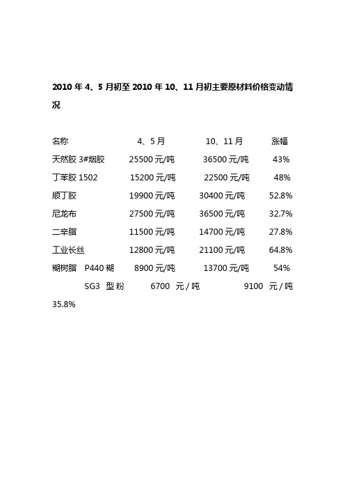 原材料涨幅表