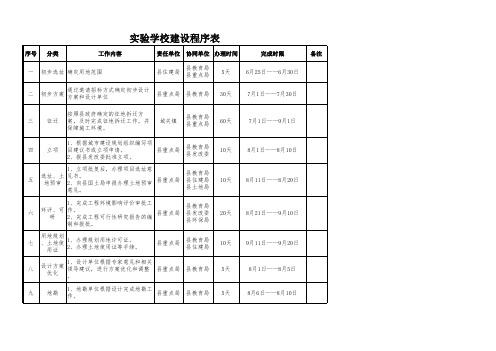 实验学校建设流程表7.6