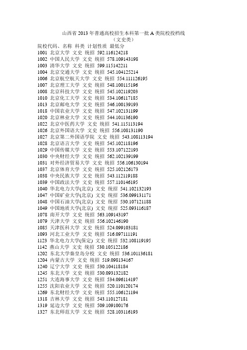 2013年山西高考一本A类投档线