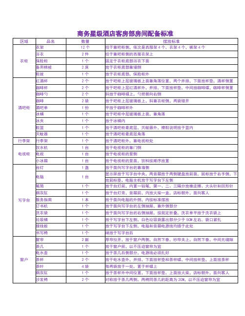 商务星级酒店客房部房间配备标准