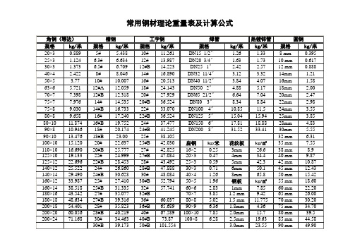 常用钢材和钢管的尺寸及重量规格