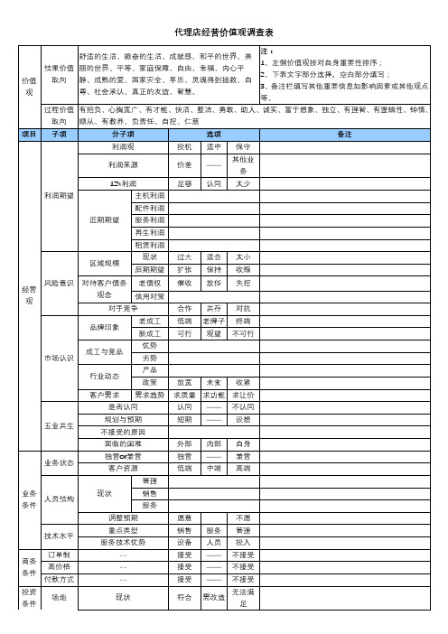 代理店经营价值观调查表