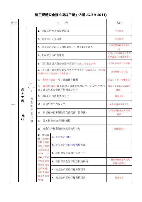 安全资料目录(最新)-2011样板