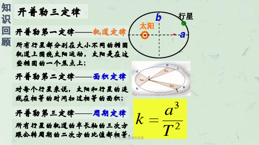 万有引力定律的发现课件