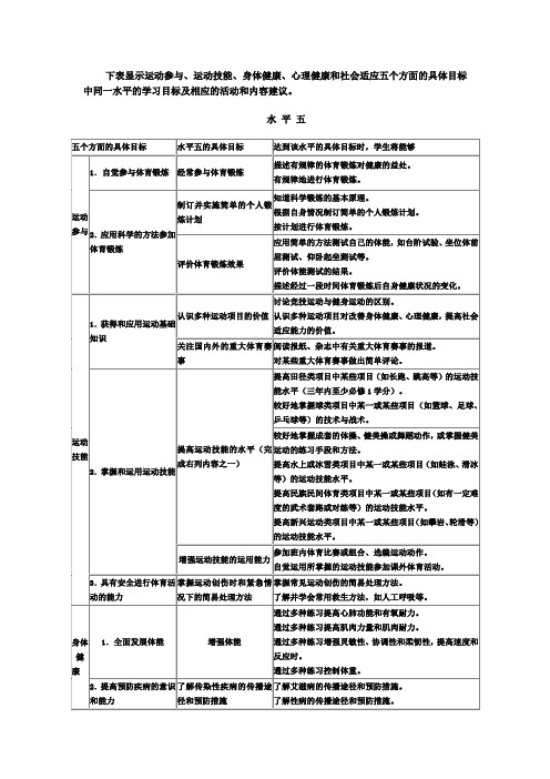 体育五方面具体目标