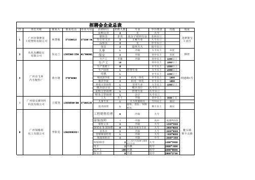 2013年从化明珠工业园3月份招聘会企业总表