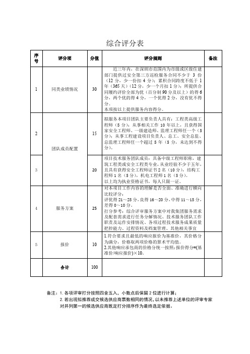 综合评分表