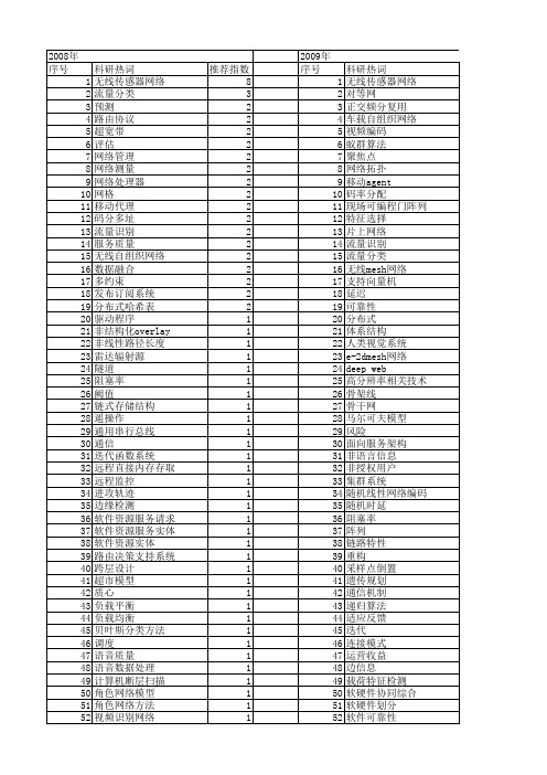 【计算机应用研究】_通信方法_期刊发文热词逐年推荐_20140725