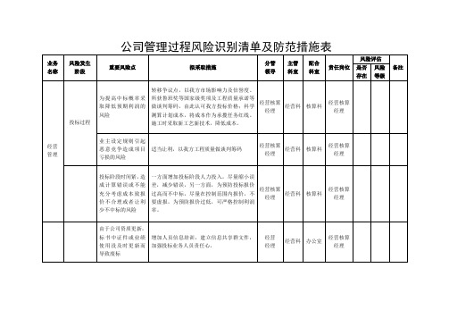 公司管理过程风险识别清单及防范措施表