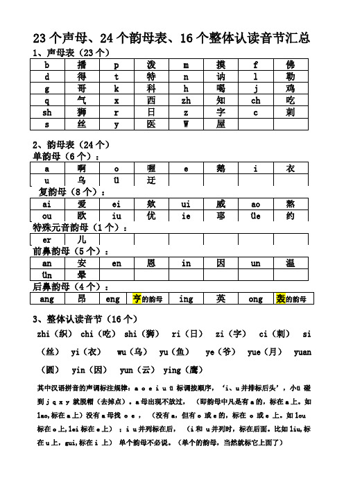 23个声母、24个韵母表、16个整体认读音节汇总