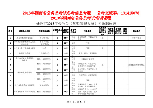 湖南省2013年公务员招考计划表.doc株洲市职位