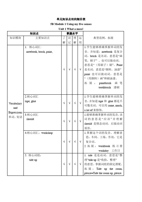 5BM1双向细目表