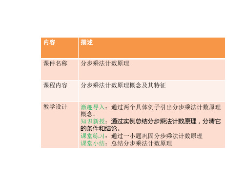 高中数学 排列、组合、二项式定理 分步乘法计数原理 (初始课件)