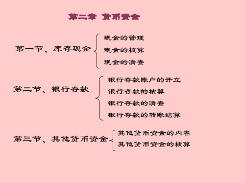 货币资金--基础会计