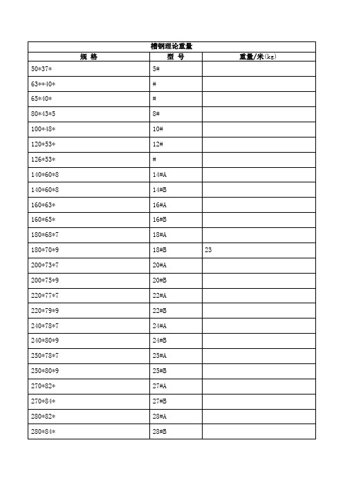 槽钢、工字钢、钢板、圆钢、角钢、方钢理论重量表大全