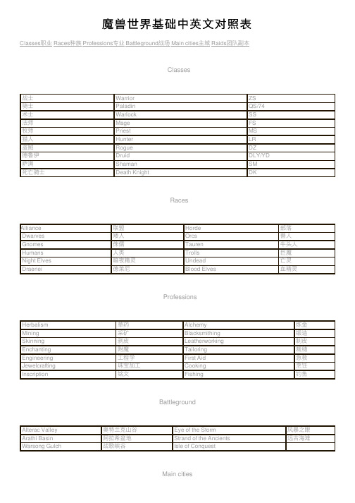 魔兽世界基础中英文对照表