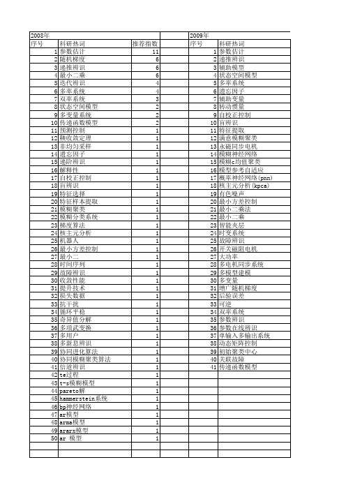 【江苏省自然科学基金】_辨识算法_期刊发文热词逐年推荐_20140816