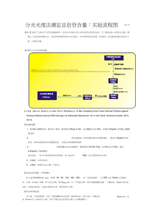 分光光度法测定总皂苷含量-实验流程图-李熙灿-XicanLi