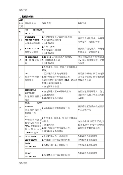 最新电动叉车维修故障代码资料