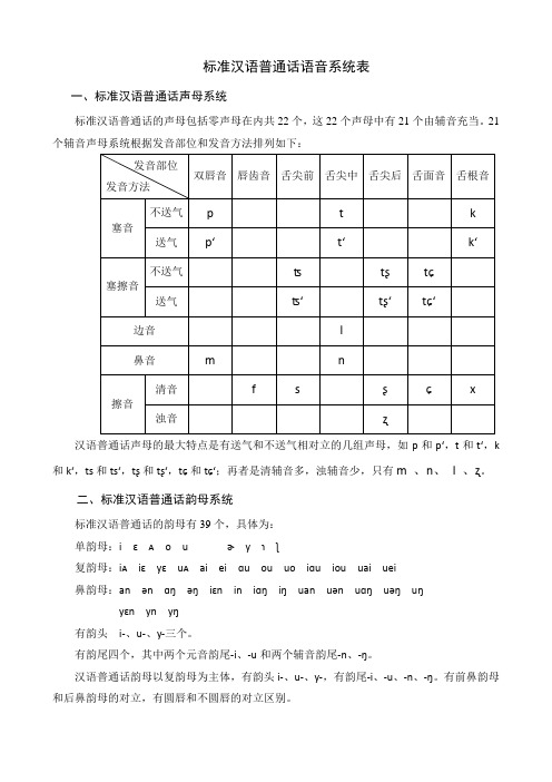 标准汉语普通话语音系统表