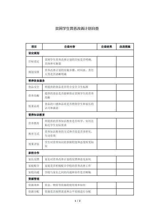 贫困学生营养改善计划自查