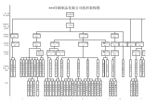 制造工厂组织架构图+人员配置表