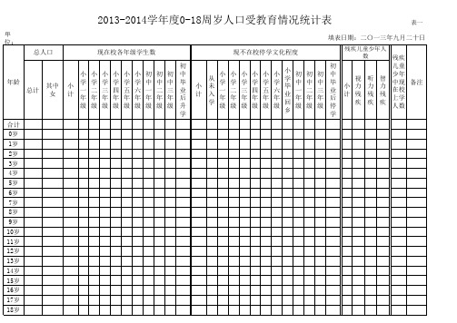 0-18周岁人口受教育情况统计表