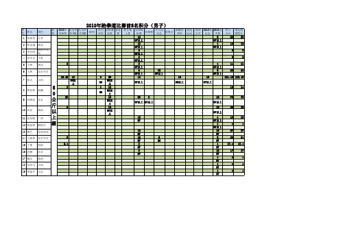 228 2010年度国际国内积分排名表