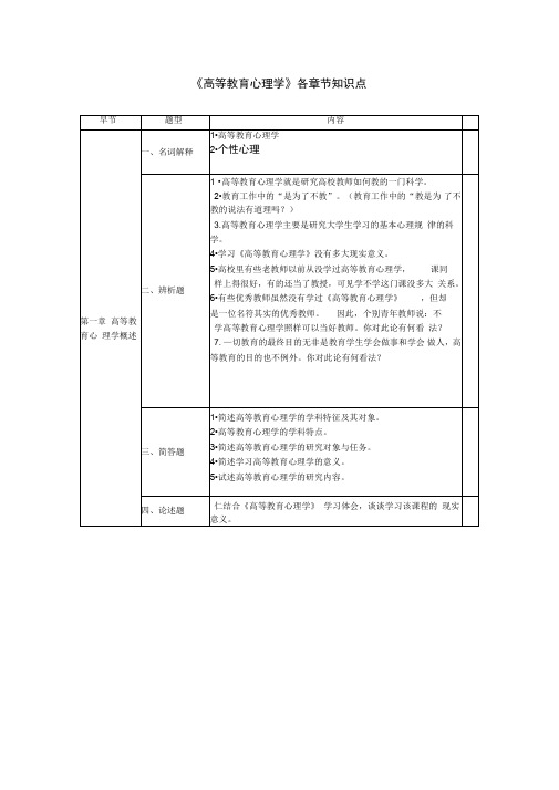 《高等教育心理学》各章节知识点复习进程