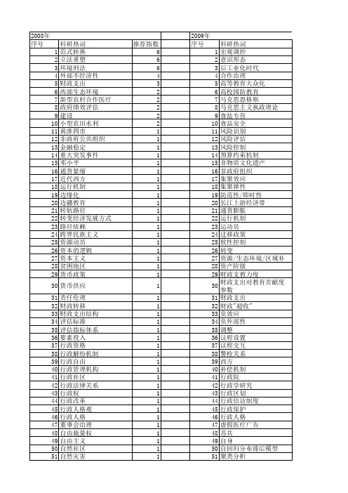 【国家社会科学基金】_行政中心_基金支持热词逐年推荐_【万方软件创新助手】_20140813