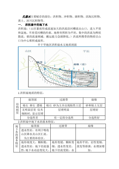 孔隙水、裂隙水特点