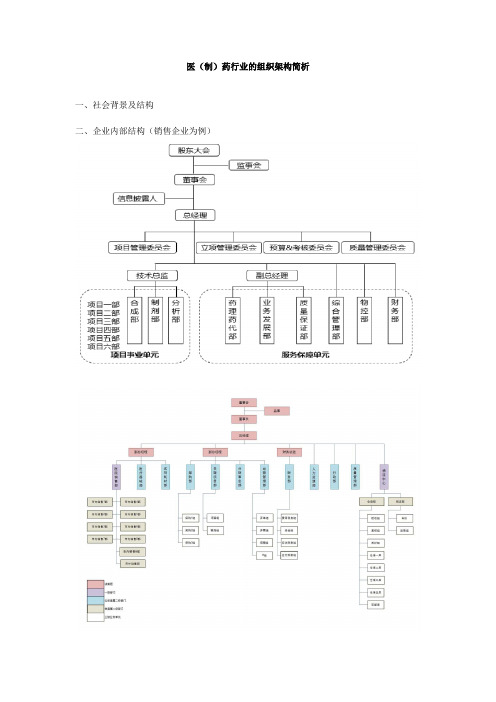 医(制)药业组织架构简析