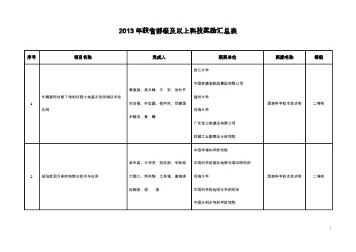 2013年获部级及以上科技奖励汇总表-河海大学科技处