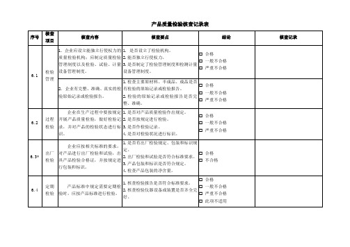 产品质量检验核查记录表