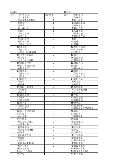 【国家自然科学基金】_地表土层_基金支持热词逐年推荐_【万方软件创新助手】_20140803