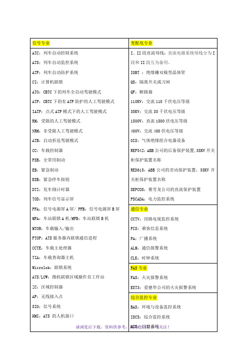 专业名词英文缩写解释